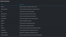 FarmOS Management System for FS25