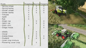Green Countryside Map for FS25